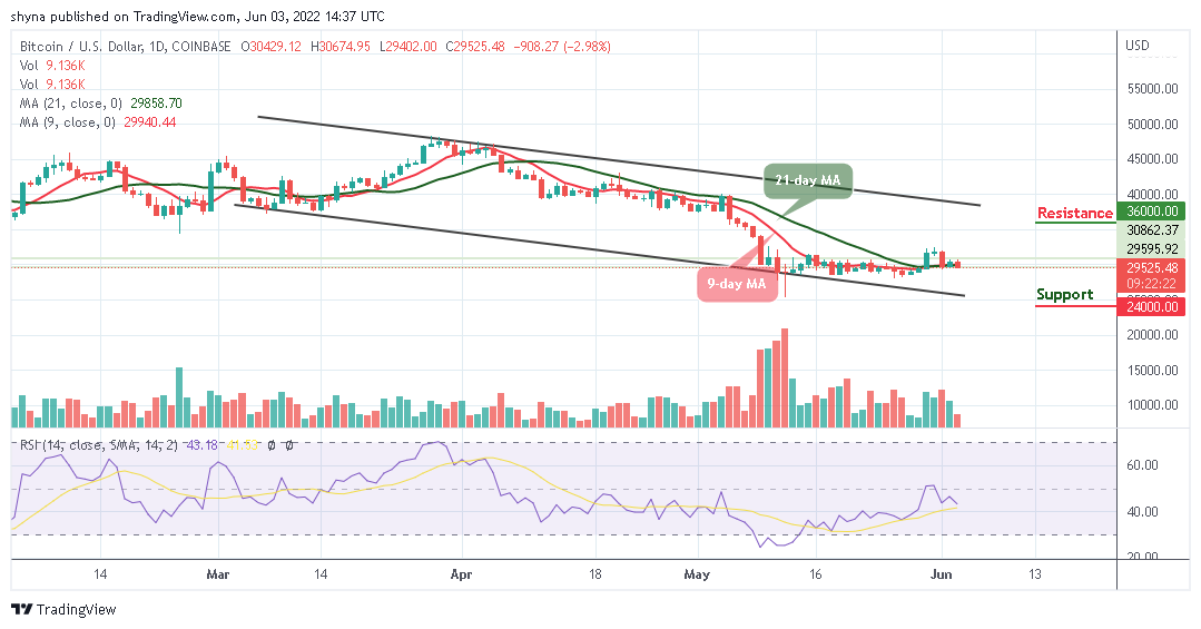 Photo of Bitcoin Price Prediction for Today, June 3: BTC Bears May Slide Below $29,000 Support