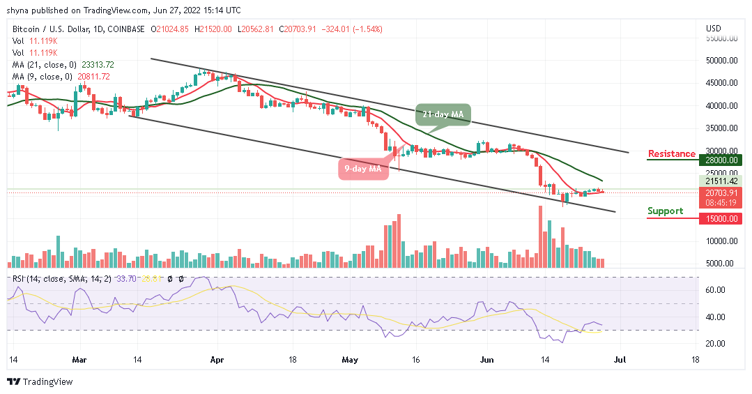 Bitcoin Price Prediction for Today, June 27: BTC Back Below ,000