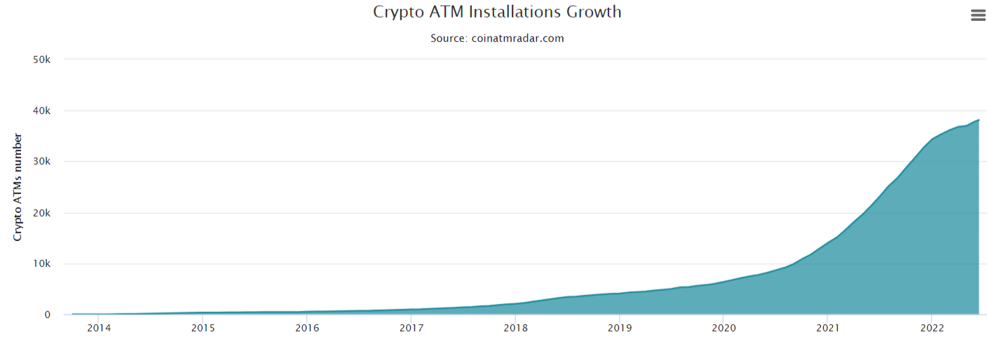 比特币 ATM 安装量增长