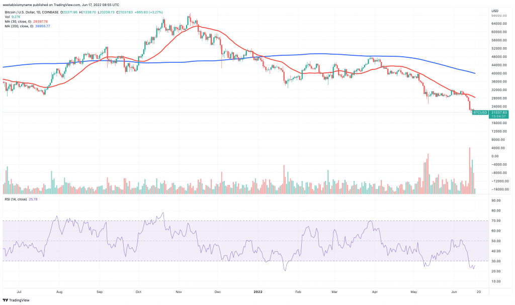 ຕາຕະລາງລາຄາ Bitcoin (BTC) - 5 Cryptocurrency ທີ່ຈະຊື້ສໍາລັບລາຄາ Boom ໃນທ້າຍອາທິດນີ້.