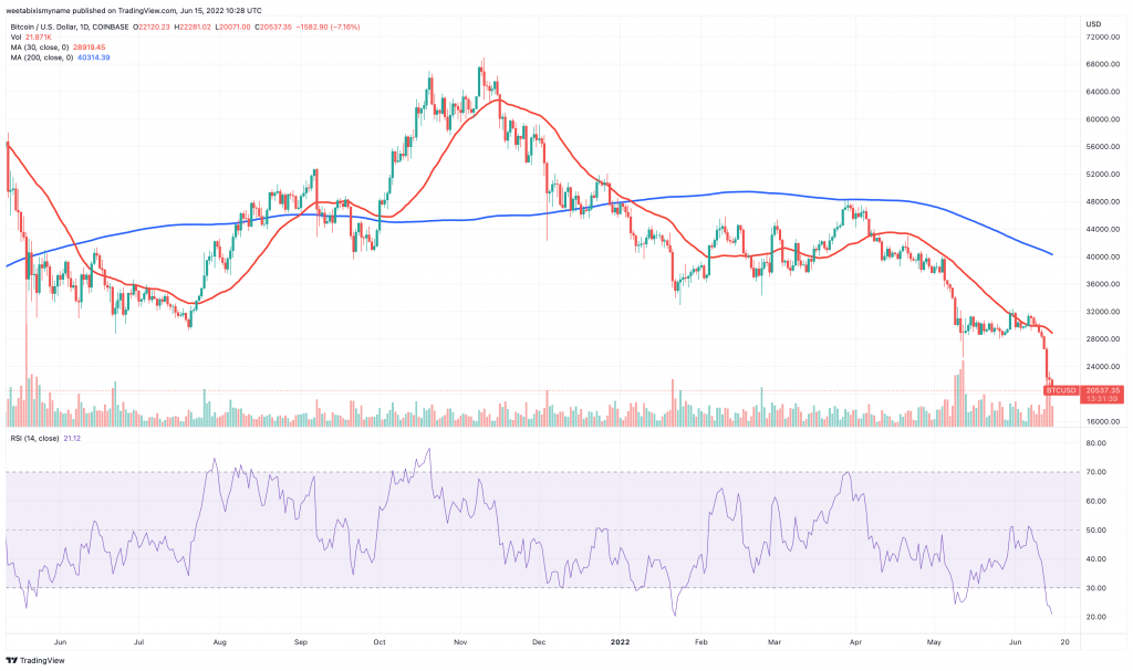 Bitcoin (BTC) price chart - 5 Next Cryptocurrency to Explode.