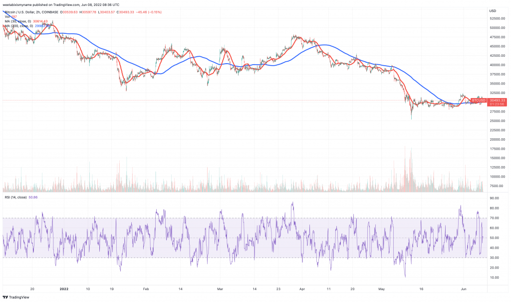 Bitcoin (BTC) price chart - 5 Next Cryptocurrency to Explode.