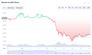 Bitcoin crash should I buy