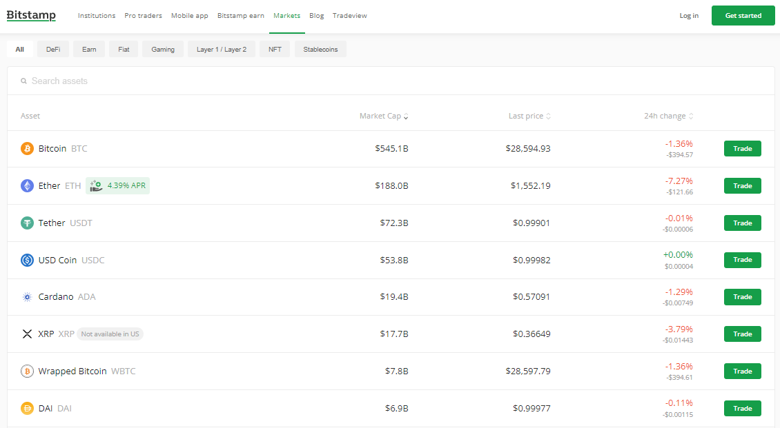 Matawang Kripto Bitstamp