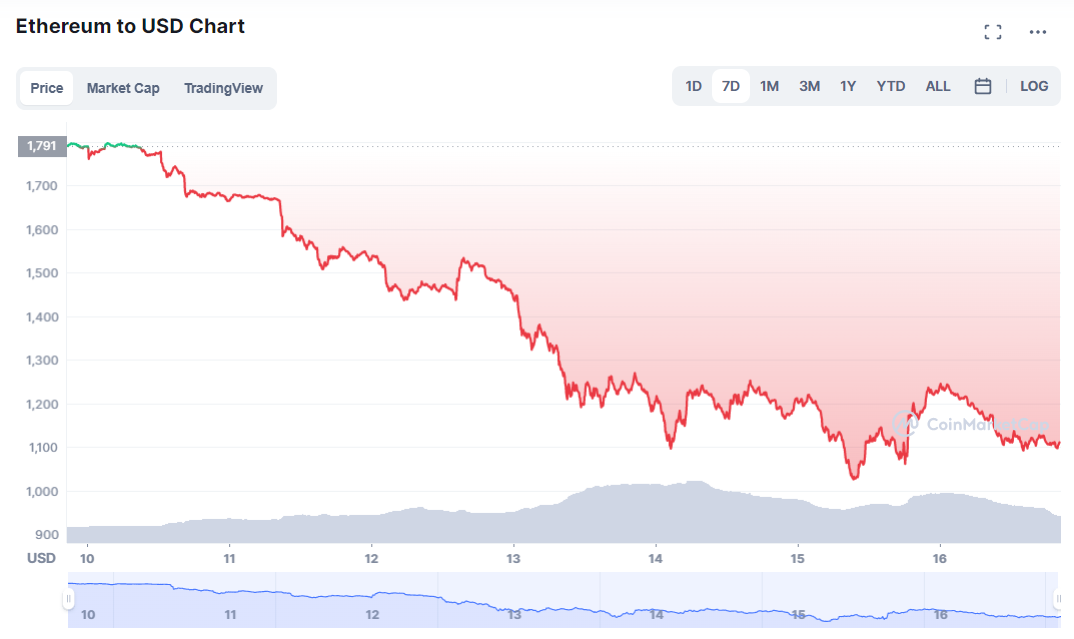 Buy ETHEREUM