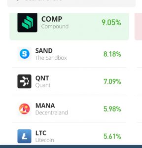 Compound Price Prediction for June 25: COMP/USD Moves Higher