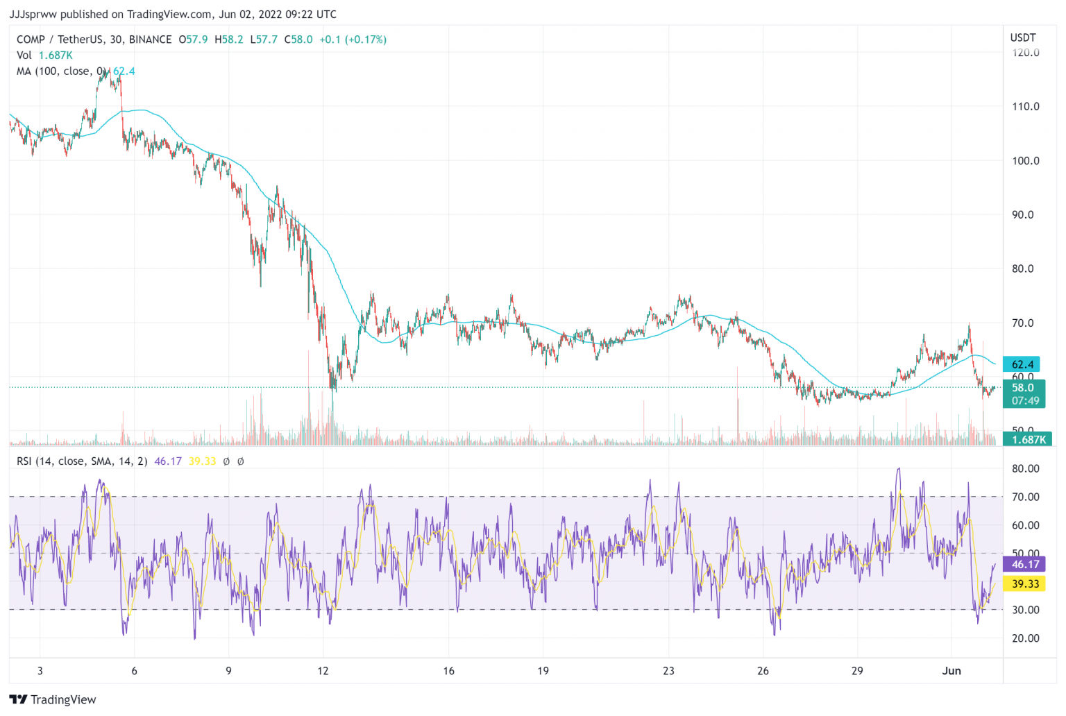 best defi coins 2022 best defi coins 2022