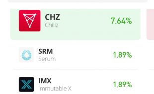 Chillz Value Forecast for June 28: CHZ/USD Moves Higher
