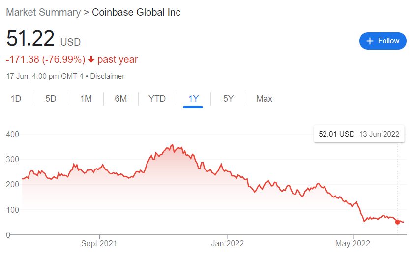 Coinbase share worth buying