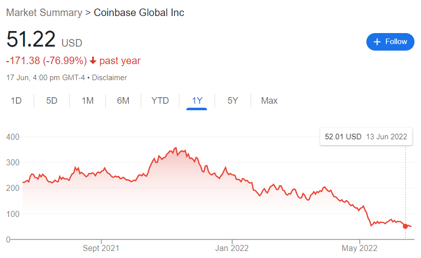 Saham Coinbase berbaloi untuk dibeli