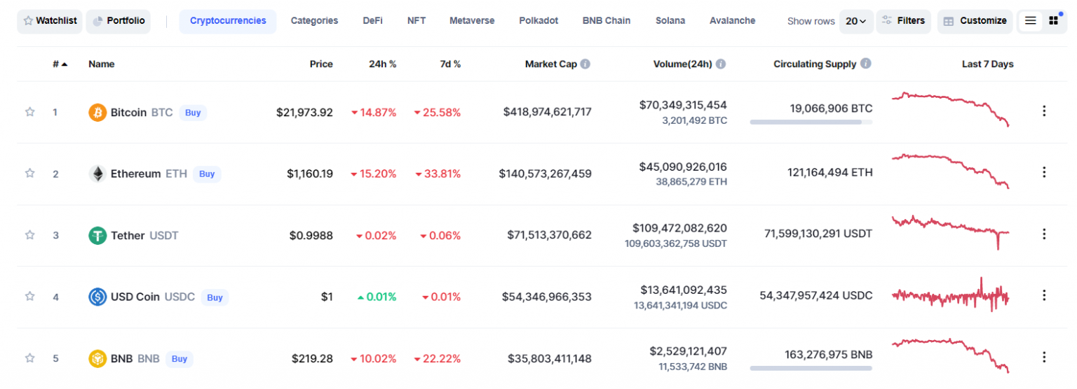 crypto hedge fund ppm