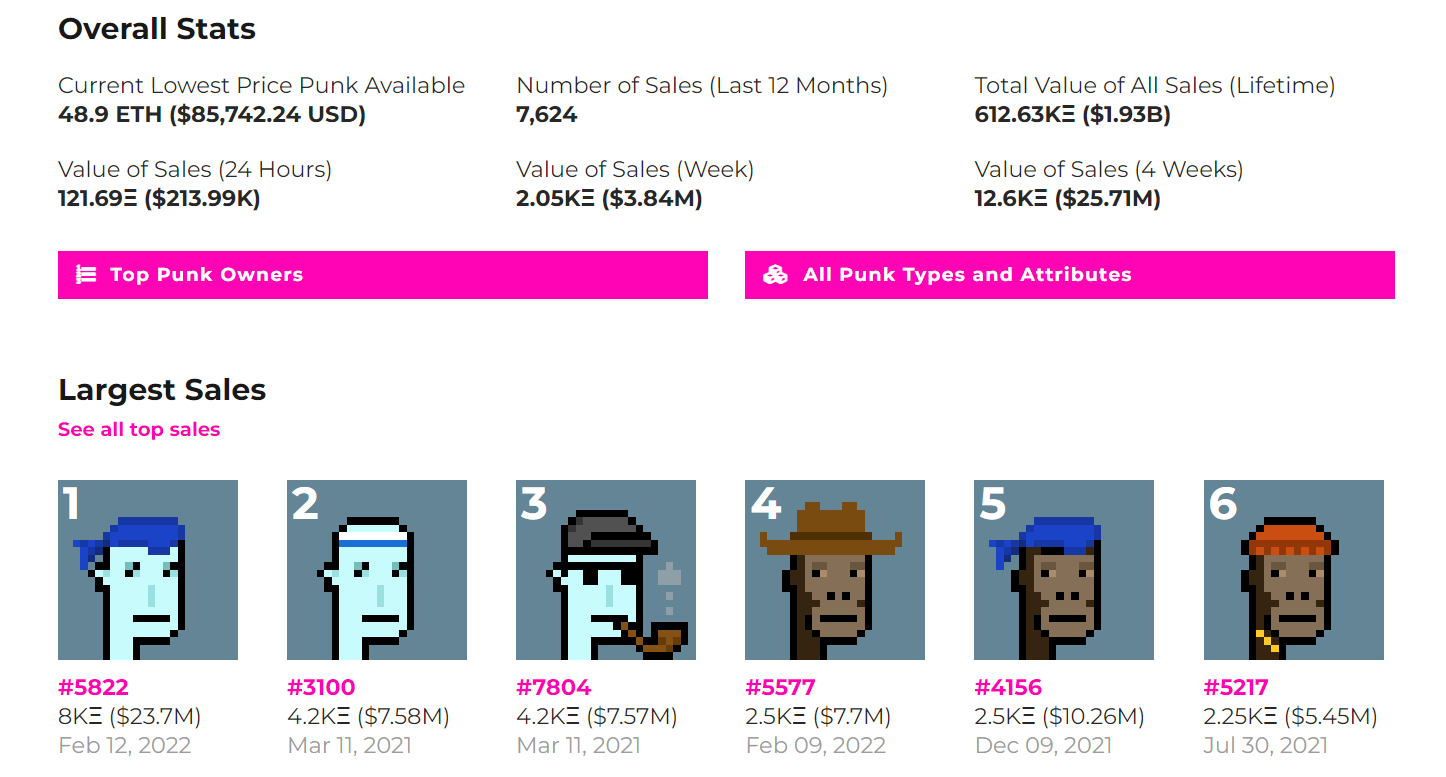 Cryptopunks DaPPs