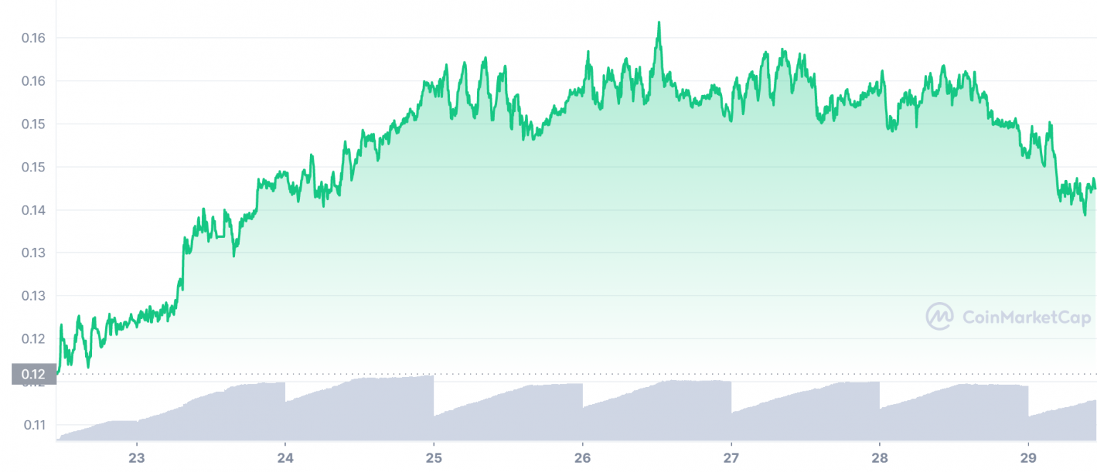 what are the defi crypto coins