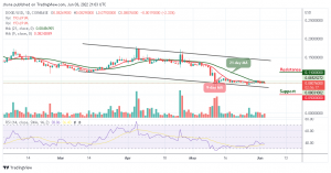 Dogecoin Price Prediction