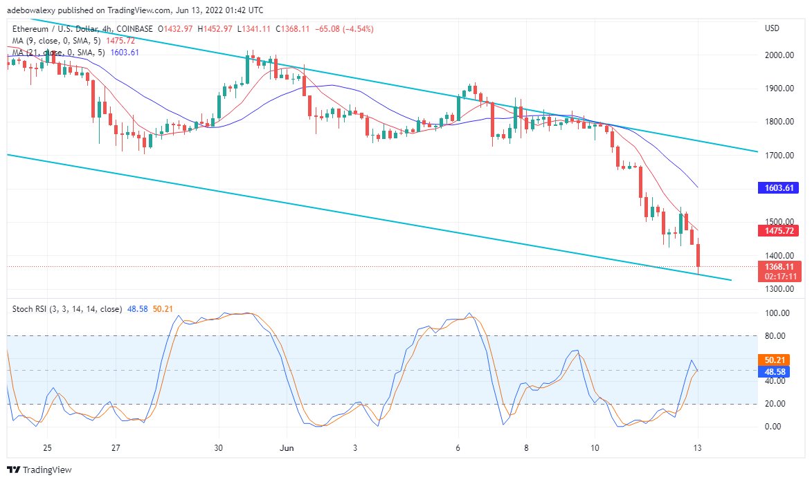 Ethereum Price Prediction for June 13: ETH/USD Price Slides Down to Lower Levels