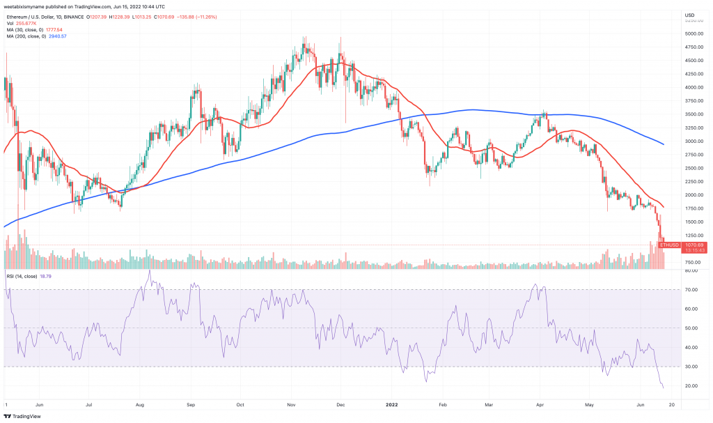 Ethereum (ETH) price chart - 5 next cryptocurrency to explode.