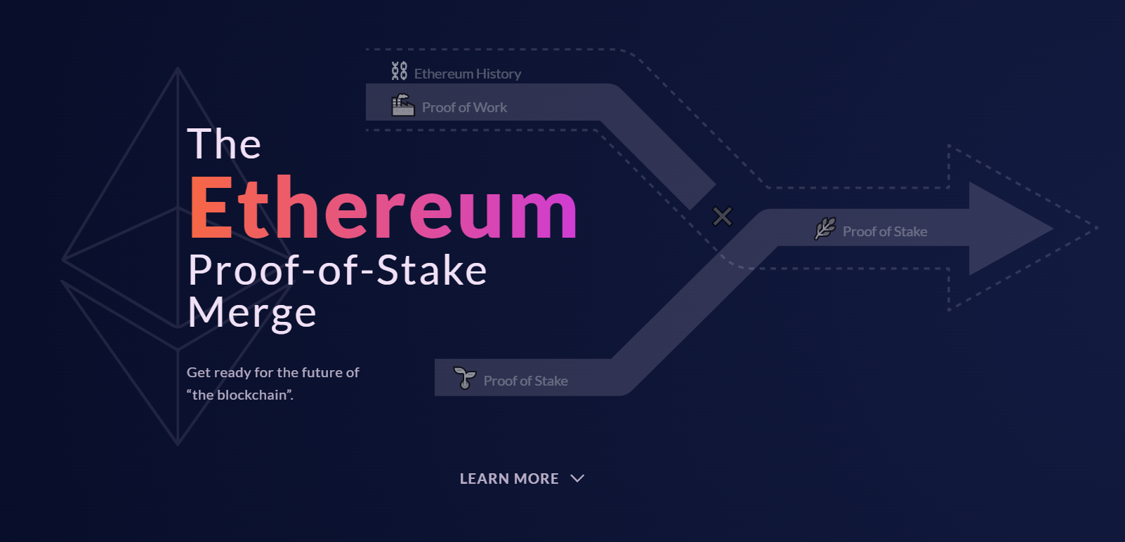 Ethereum susiliejimo poveikis kasybai