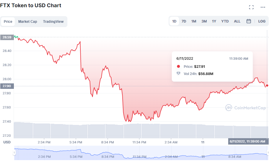 Buy FTX