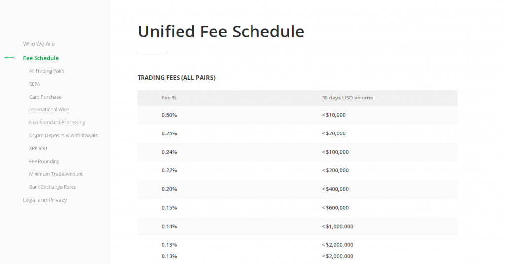bitstamp fees and limits