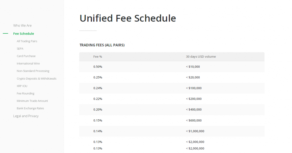 trading fees on bitstamp