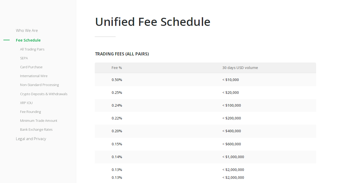 what is the bitstamp monthly fee