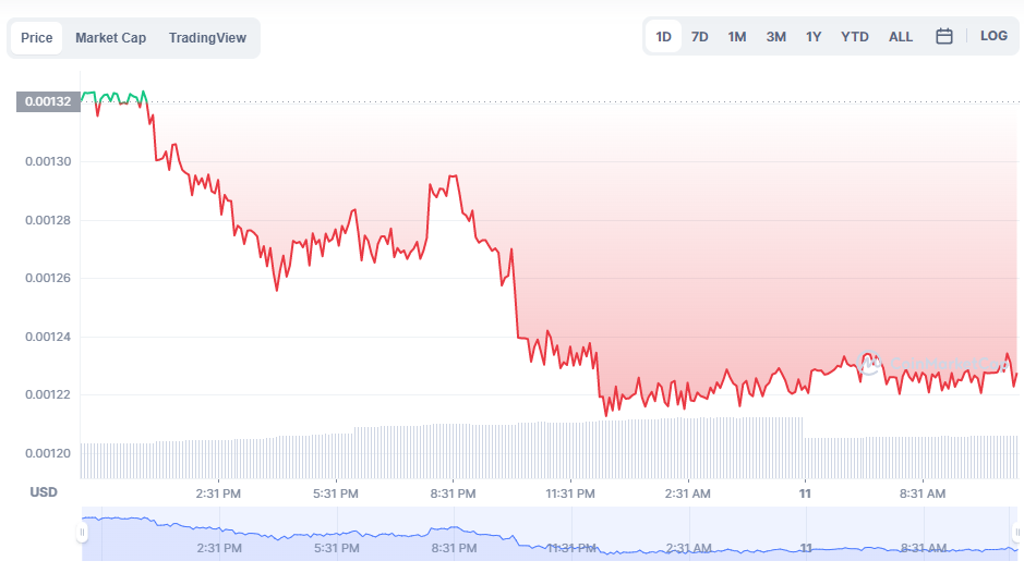 5 Crypto Trending on Reddit for 10x Gains