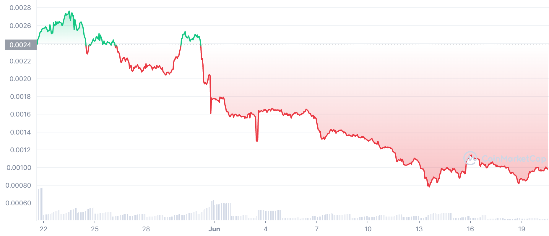 Graficul prețurilor LBLOCK