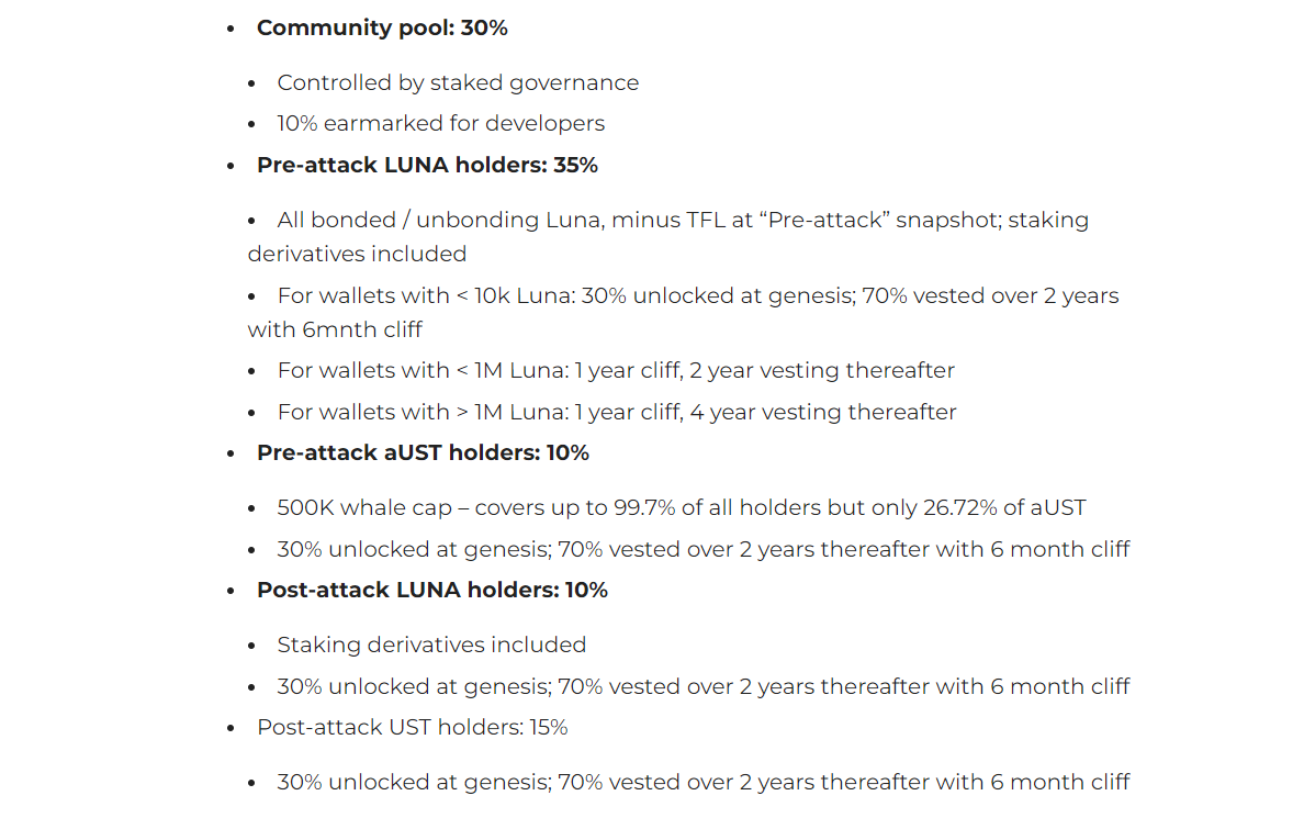 LUNA Airdrop