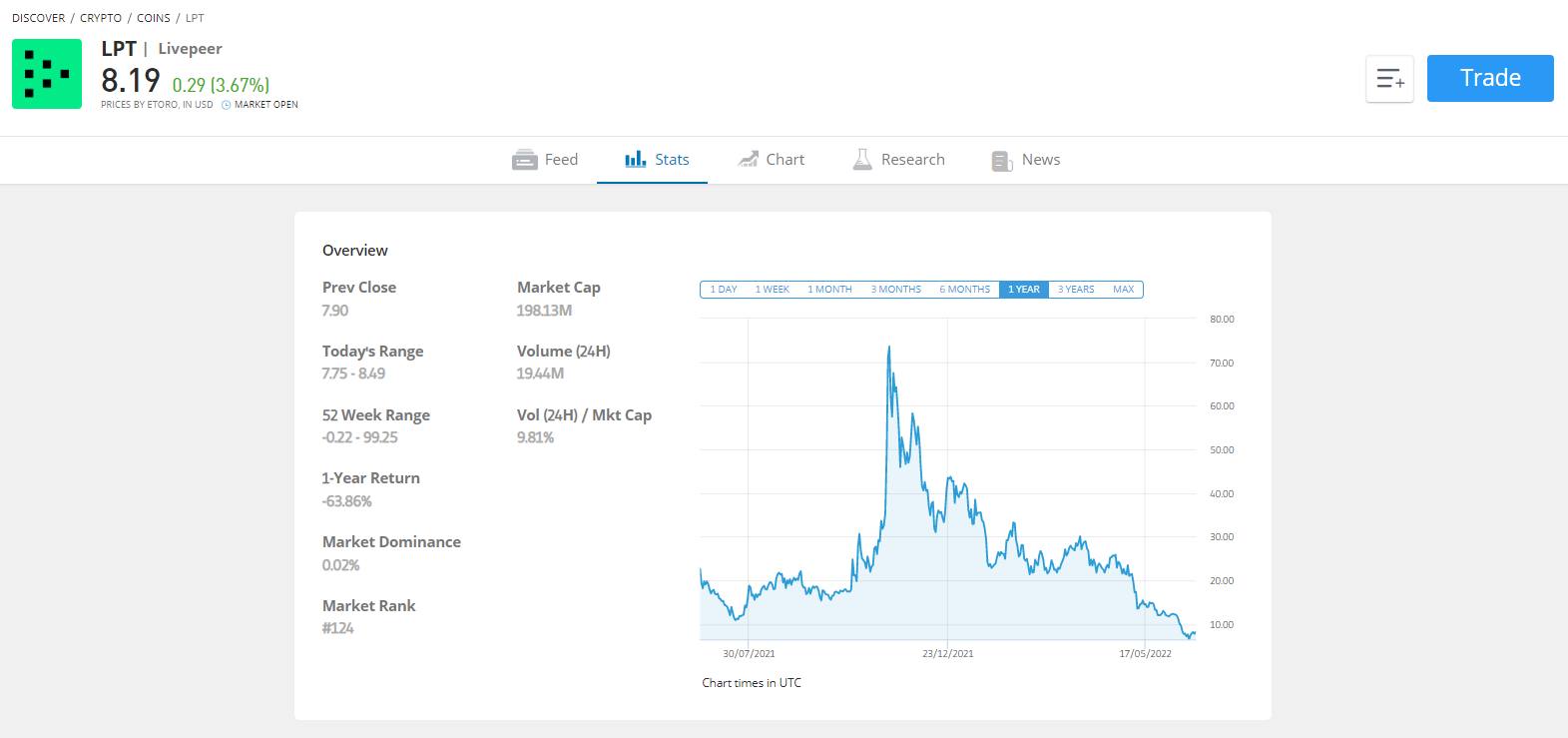 Livepeer worth investing