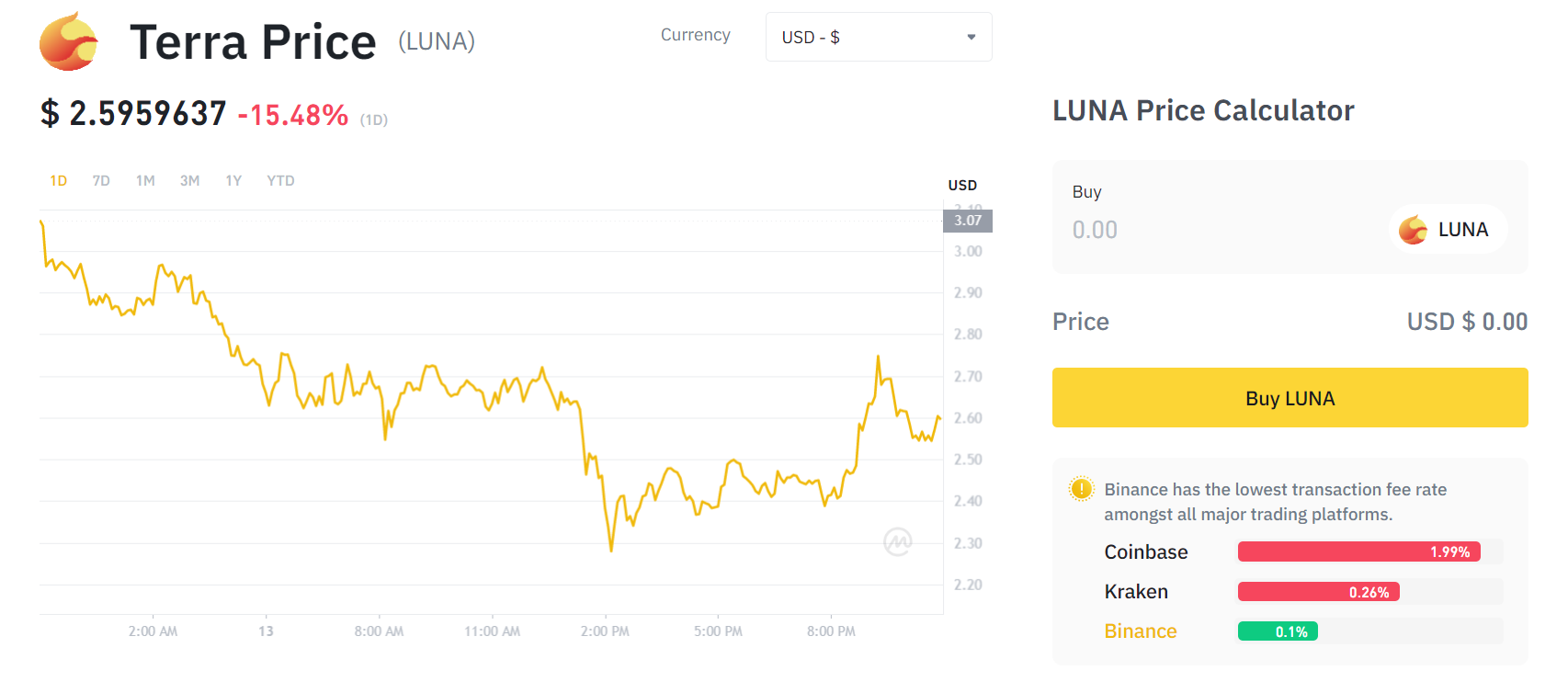 Trade Luna 2.0 on Binance