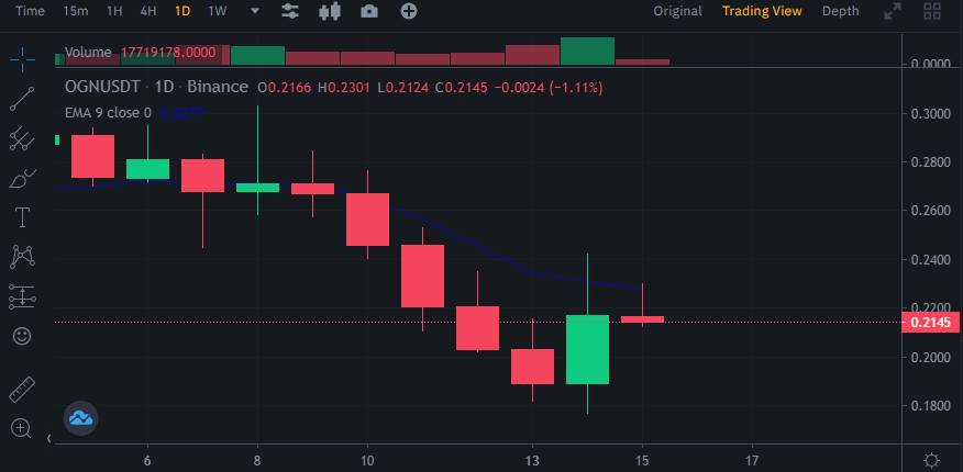 Comprar protocolo de origem