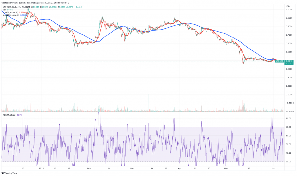 Ripple (XRP) price chart.