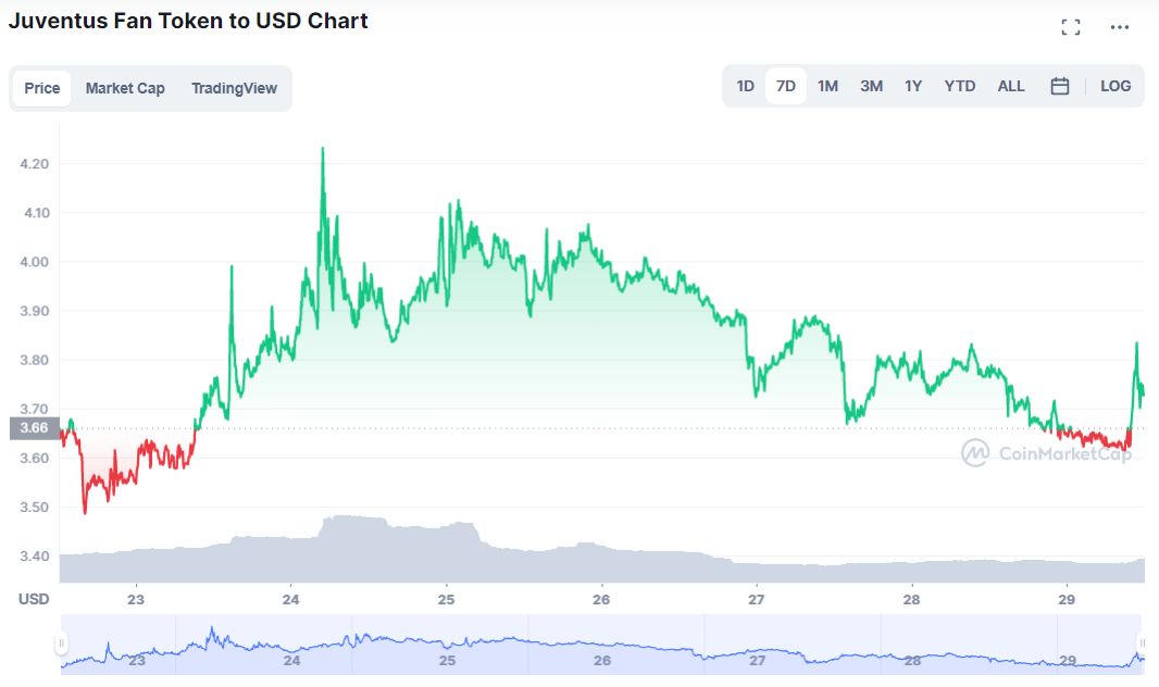 ¿Debo comprar el token de la Juventus?