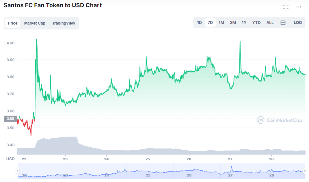 Bolehkah saya membeli token peminat Santos