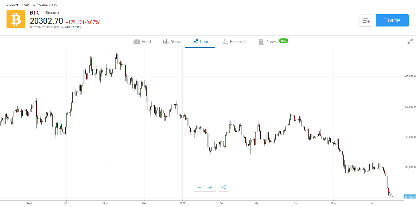 Soll ich jetzt Bitcoin kaufen