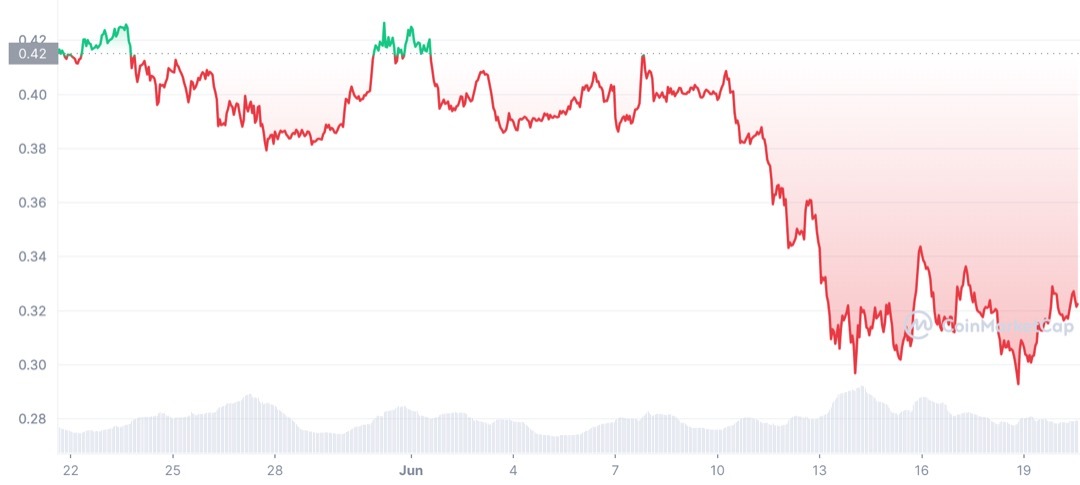 XRP Price Chart