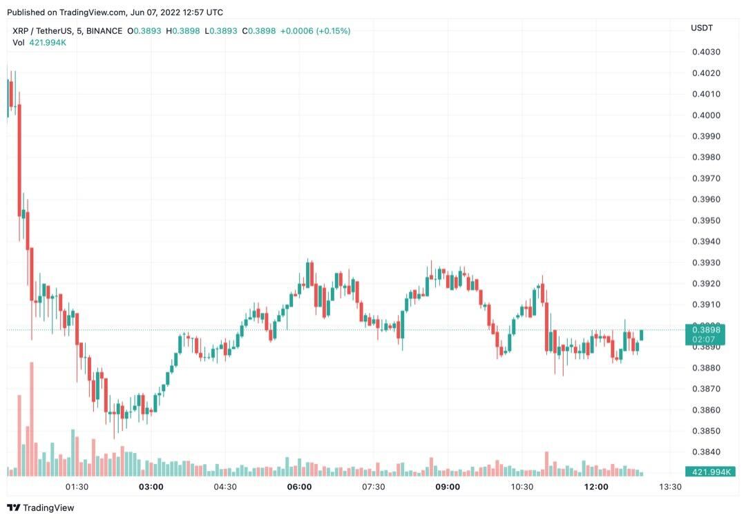 XRP Price Chart