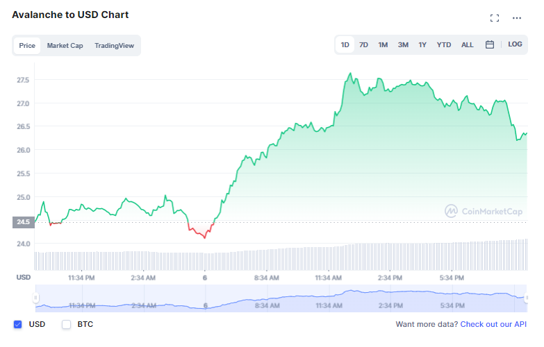 di mana untuk membeli token avax