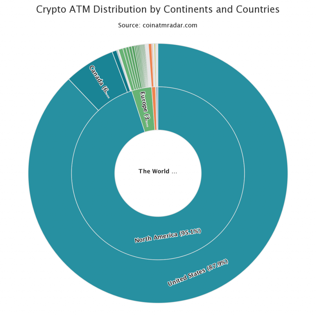 chart of Bitcoin ATM 