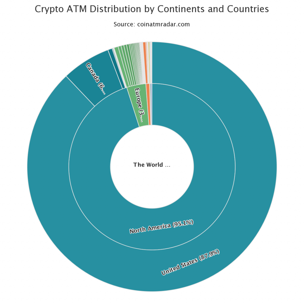 比特币 ATM 图表