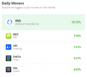 top crypto gainers today