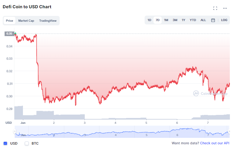 where to buy defi coin