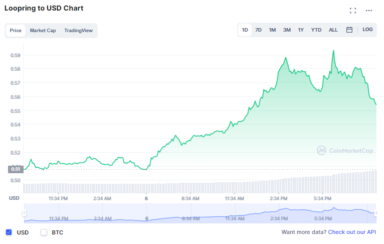 where to buy loopring token