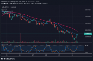 Lucky Block Price Prediction: LBlock in una tremenda spinta al rialzo mentre rivendica $ 0.0009534