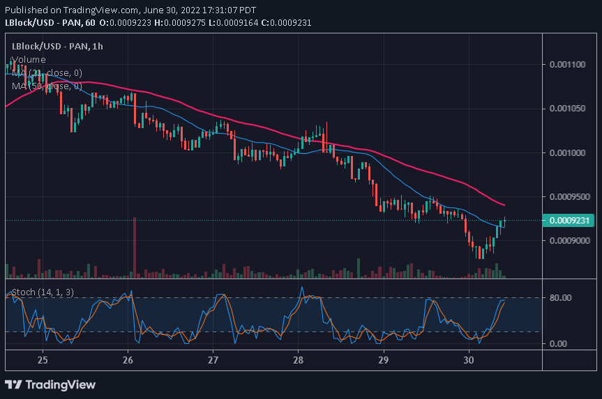 Lucky Block Price Prediction: LBlock in a Tremendous Push to the Upside As It Reclaims $0.0009534