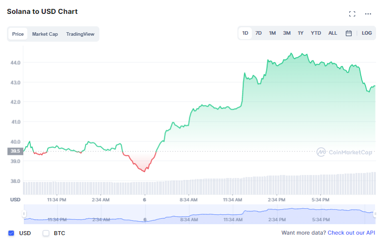 donde comprar token solana