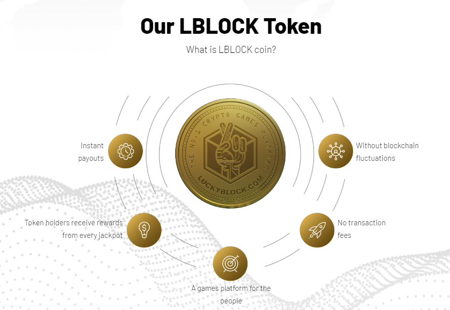 ¿Qué es Luckyblock?