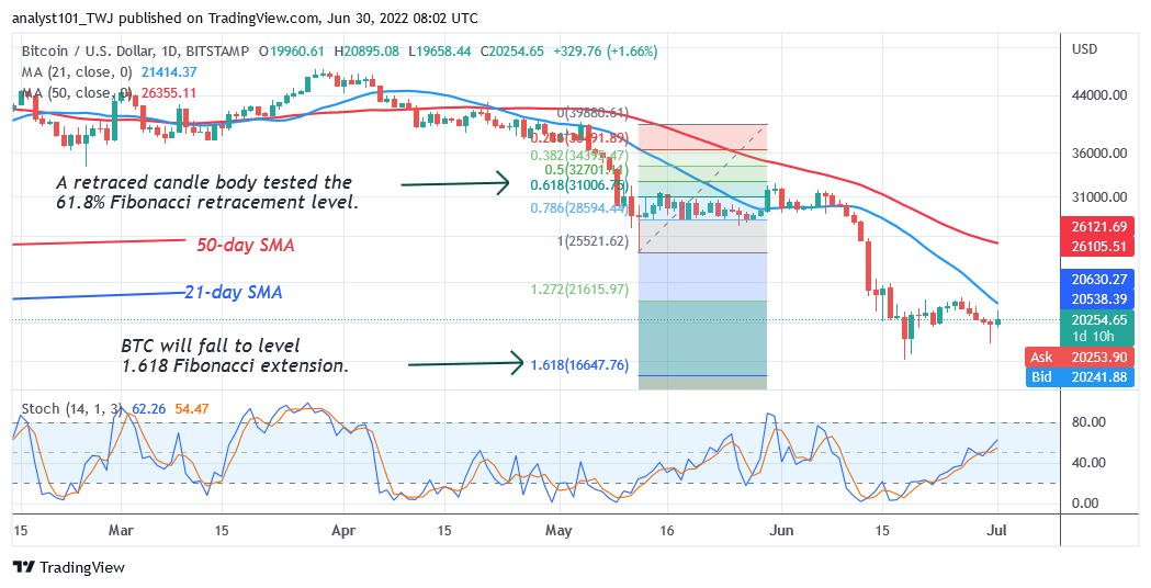 Bitcoin Price Prediction for Today June 30: BTC Price Trades In a Tight Range above $19k