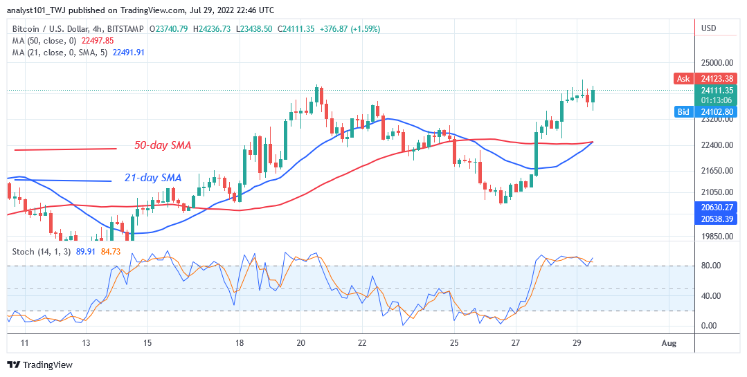 Bitcoin Price Prediction for Today July 29: BTC Price Is Stuck Below $24,276 High                     