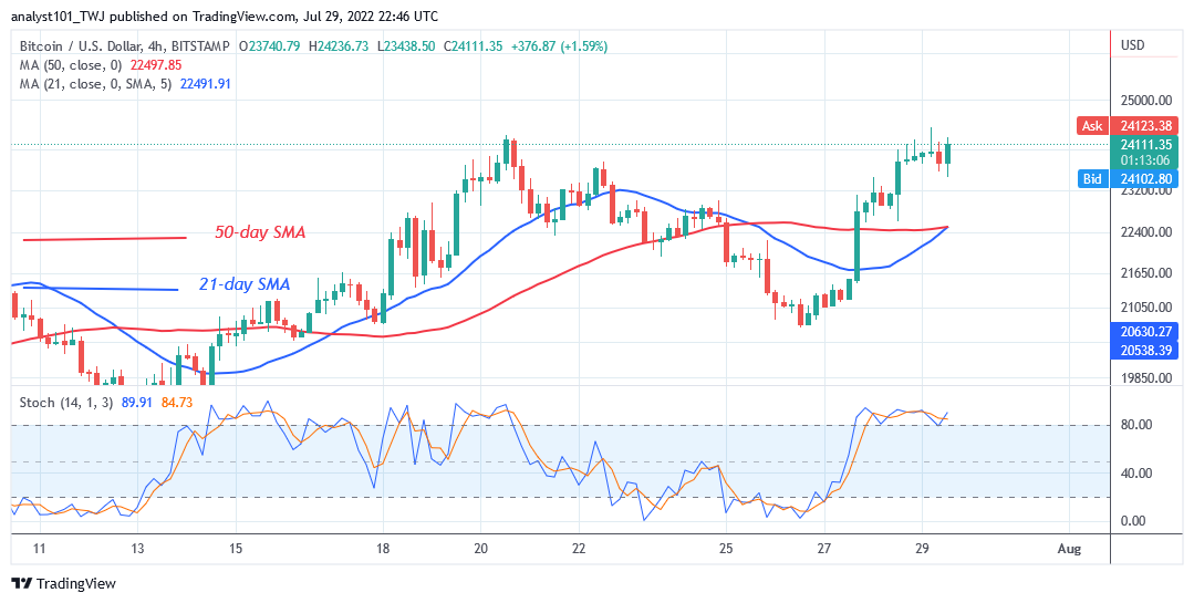 Bitcoin Präis Prognose fir haut 29. Juli: BTC Präis ass ënner $ 24,276 héich